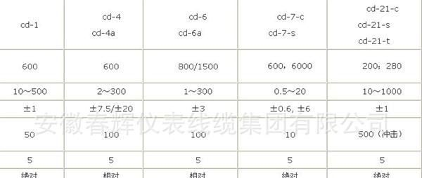 CD-21-C 振动速度传感器 CD-21、 CD-21-S、 CD-21-T、cd-7-s