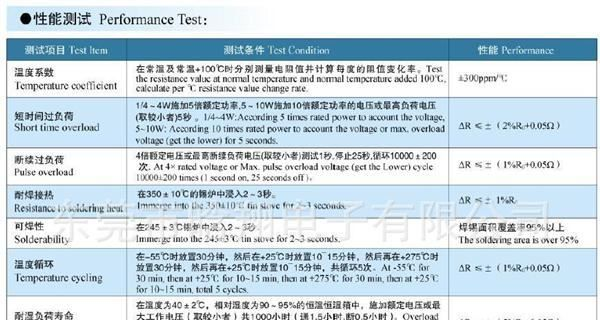 供应黑色不燃性氧化漆1/2W，1W，2W，3W，5W绕线保险电阻，氧化膜