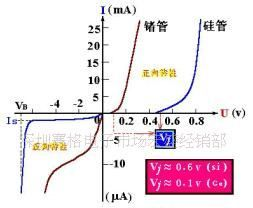 供应ON超快恢复二极管MUR1100E(图)