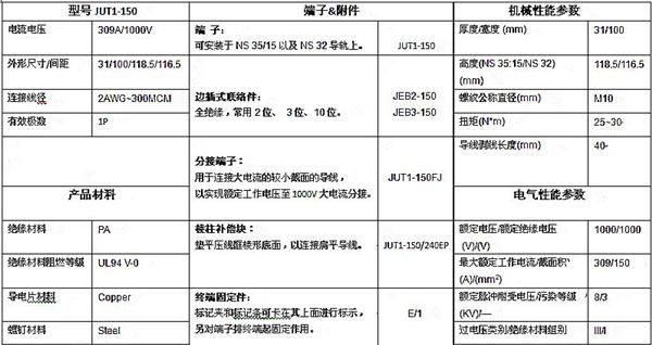 厂家直销 品牌 导轨式 接线端子 JUT1-150