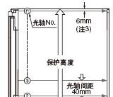 日本神视特价现货 光幕 区域传感器 光幕传感器 SF2B系列