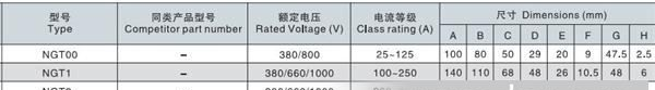 沪工方型插刀母线式快速熔断器  RSF(RS4/RSM)/NGT