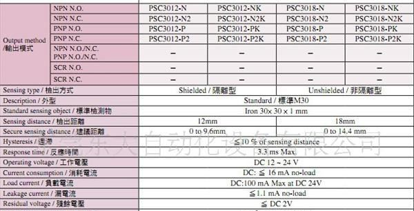 中国台湾瑞科RIKO近接开关PSC1806-P(图片)传感器