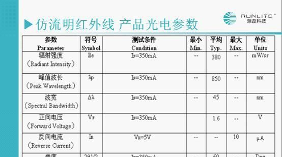 仿流明大功率红外发射管（仿流明大功率红外线），晶元仿流明