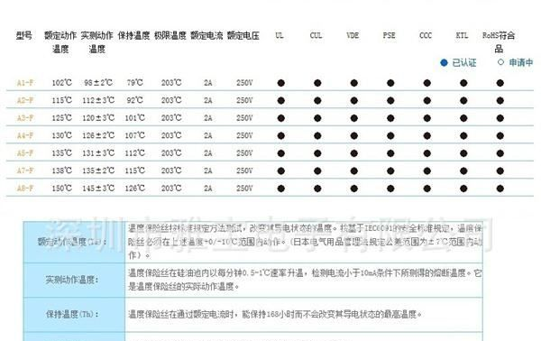 aupo 雅宝 A4-F 温度保险丝 温度熔断器 热熔断器