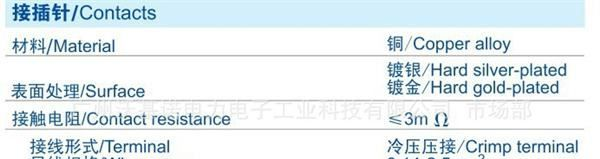HDD系列重载连接器