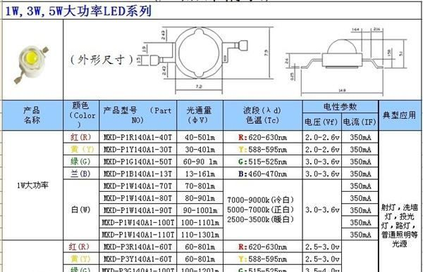 1W白光红绿蓝橙 厂家直销