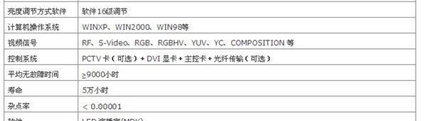 LED电子显示屏 P6全彩屏批发