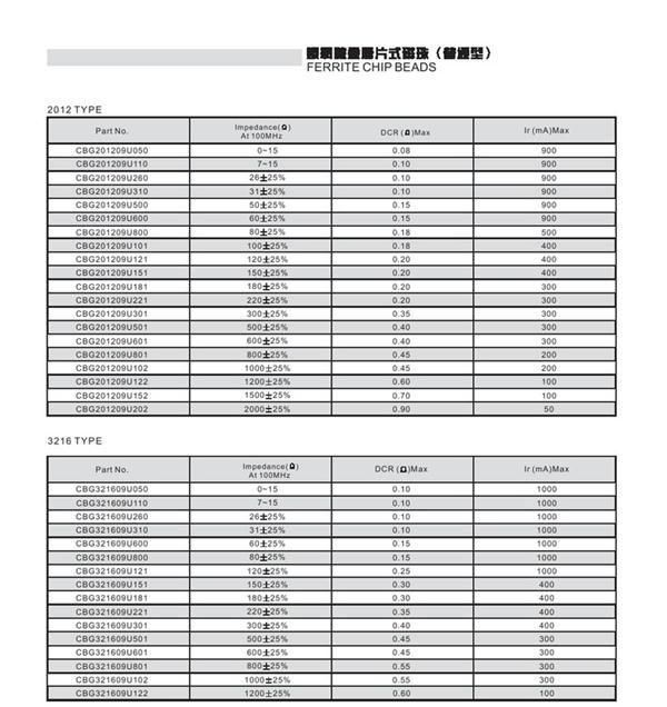 电源信号源专用风华叠层贴片磁珠0805 80R(图)
