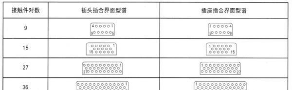 供应J14F系列矩形电连接器