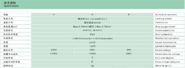 M12连接器针式