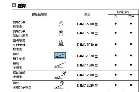 供应OMRON 限位开关 D4MC-5020