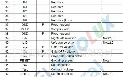 8寸群创TFT彩色液晶屏EJ080NA-05A 原厂原包LCD液晶 可开增票