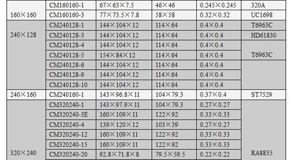 供应5.7寸黑白屏320240/串口液晶模块320240/lcd液晶屏/lcm模