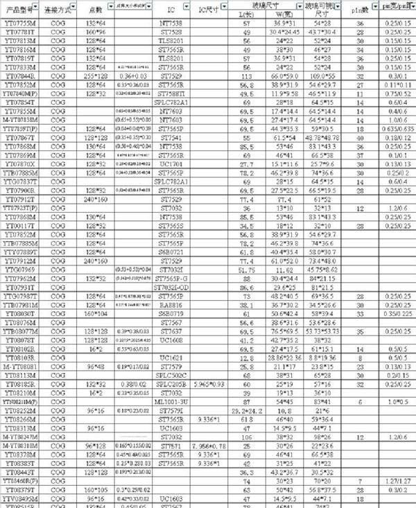 COG-LCD系列表-1