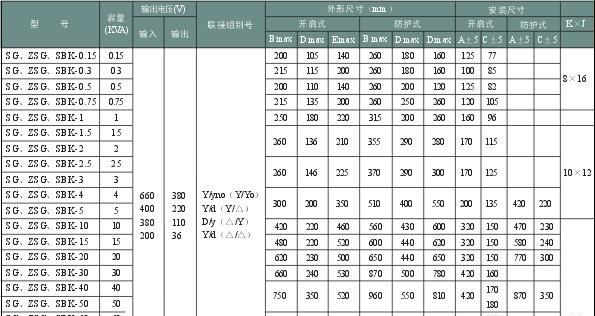 SBK三相隔离变压器/SG/SBK三相380V/220V电源变压器/机床变压器