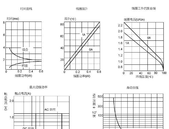 HKE汇港继电器HRB1-S-DC12V,24V