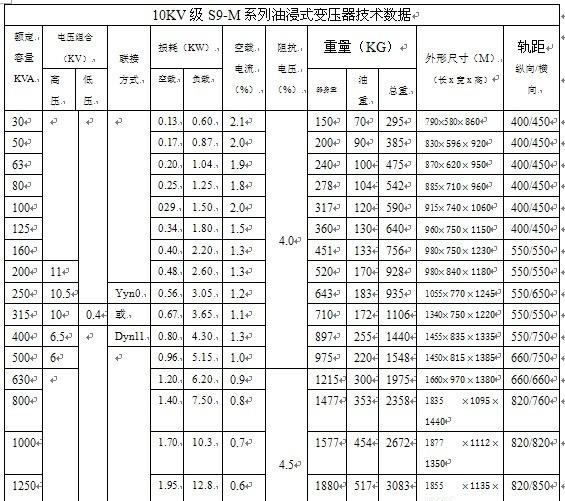S9 S11 SCB9 SCB10 SC KS9