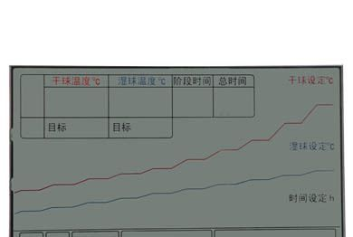 供应LCD液晶显示屏|温湿度仪液晶屏|温湿度控制器液晶屏
