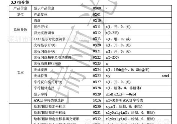 串口液晶 RS232接口 240128点阵 黄绿模 键盘扫描接口 中文字库