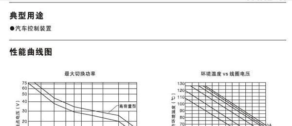 供应汽车继电器SARL-H系列