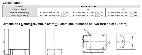 供应国兴继电器RUUH/RUDH-SH 3V 5V 12V 24V 48V 一组转换12A