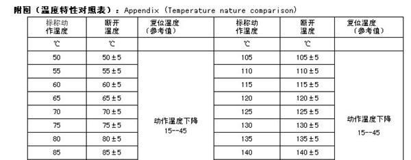 【厂家制造生产美标 UL证书】小电流温控器温控开关 热保护器