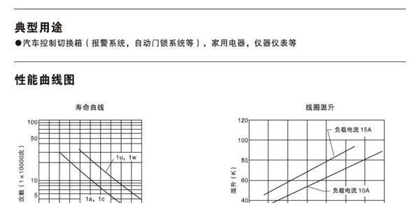 供应汽车继电器SARW系列