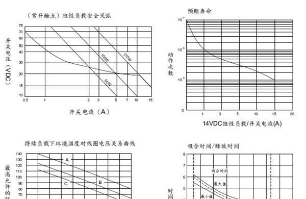 松川 继电器 812H-1C-C-12VDC 812H-1C-C-24VDC 812H-1C-C-5