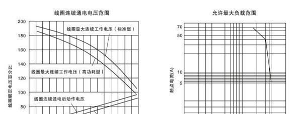 供应汽车继电器SARF系列