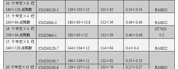 16032中文字库液晶模块、LCD液晶显示、串口液晶模块、12032液晶