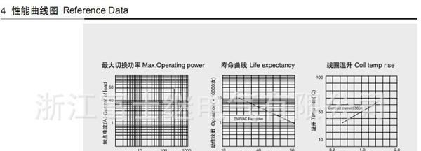 JQX-60F 大功率系列继电器 JQX-60F 60A