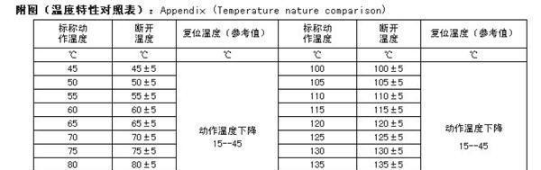 塑料外壳 变压器仪器等专用温控开关 专利产品AMT系列