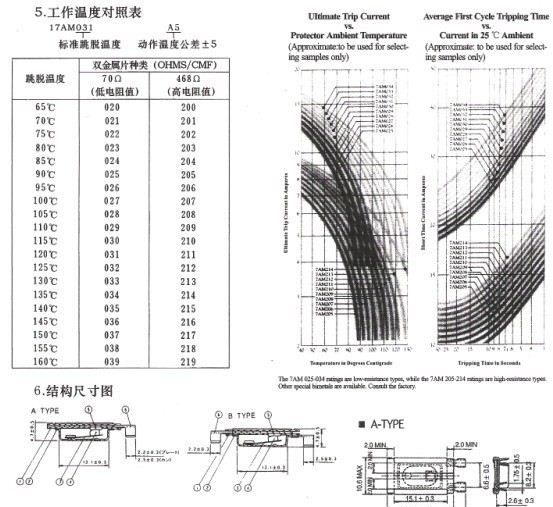 供应17AMG/17AM过热保护器