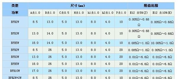 批发供应 2W 5W 10W 0.01R-3.3R BPR陶瓷无感水泥电阻 1K起订