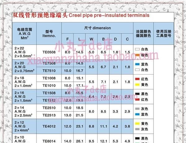 TE0508双线管形预绝缘端头 冷压接线端子 套管式连接器 铜鼻线耳