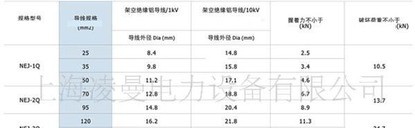 供应电力金具，NEJ（N×J）系列楔型绝缘耐张线夹