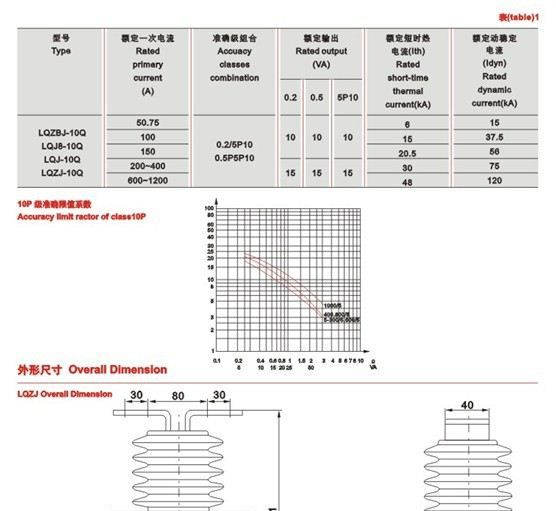 【厂家直销，专注20年】户内10KV高压电流互感器LQZBJ-10Q带保护