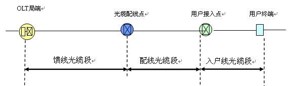 厂家直销光纤FTTH箱/多媒体信息箱智能路由器模块/住宅配电控制箱