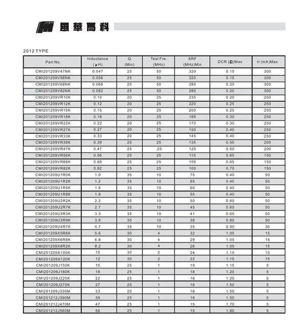 风华叠层贴片电感0805 22μH 10%(图)