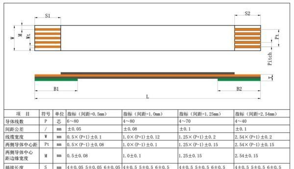 各类FFC/FPC扁平线 (0.5MM 1.0MM 1.25MM 2.54MM)