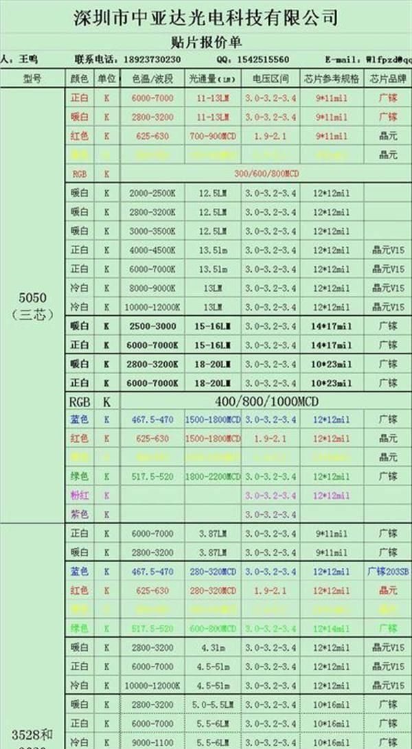 LED灯珠发光二极光，  3528白光贴片 3528超高亮灯珠