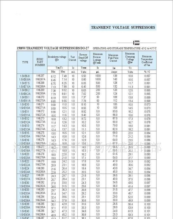 供应TVS瞬变抑制二极管1.5KE9.1A