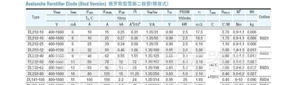俄罗斯型可控硅RST6 RST7 T161-160 T161-200 T171-250 T171-3