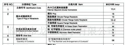 供应YLH1006圆形连接器，航空插头
