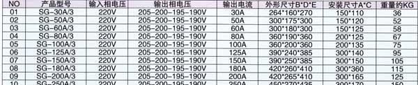 浦博电气生产厂家供应山西运城100KVA 10KV/0.4KV路灯箱式变压器