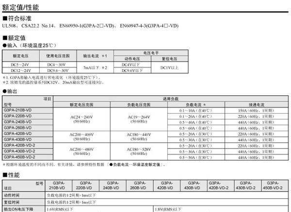 日本欧姆龙新功率固态继电器G3PA
