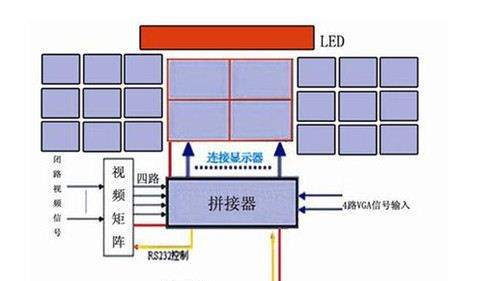 三星40寸液晶拼接画面 液晶拼接整机 40寸液晶拼接屏