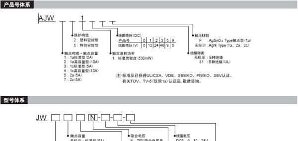 供应松下JW1AFSN-24V继电器