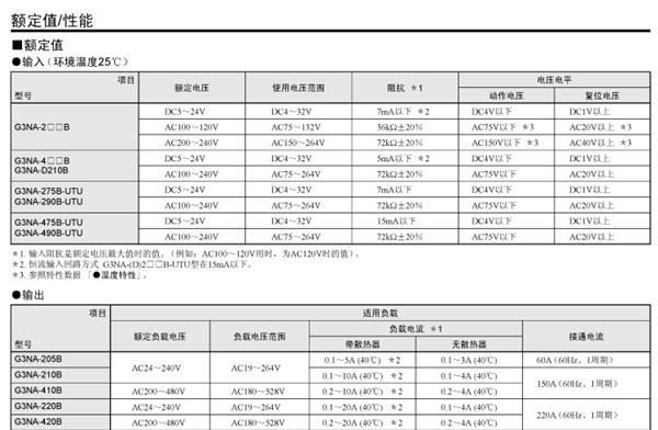 供应G3NA-420B欧姆龙固态继电器，《全新原装